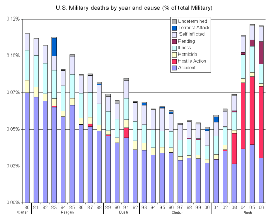 mil_deaths_graph2