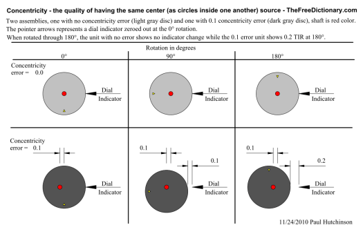 ConcentricityVsTIRlg